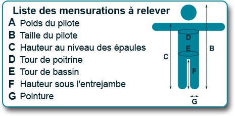 Liste mensurations Delta