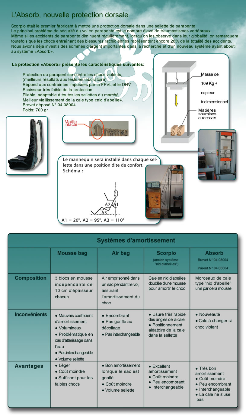 Absorb protection dorsale