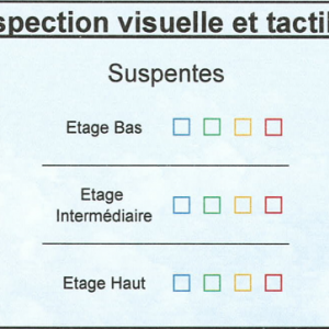 Inspection visuelle et tactile